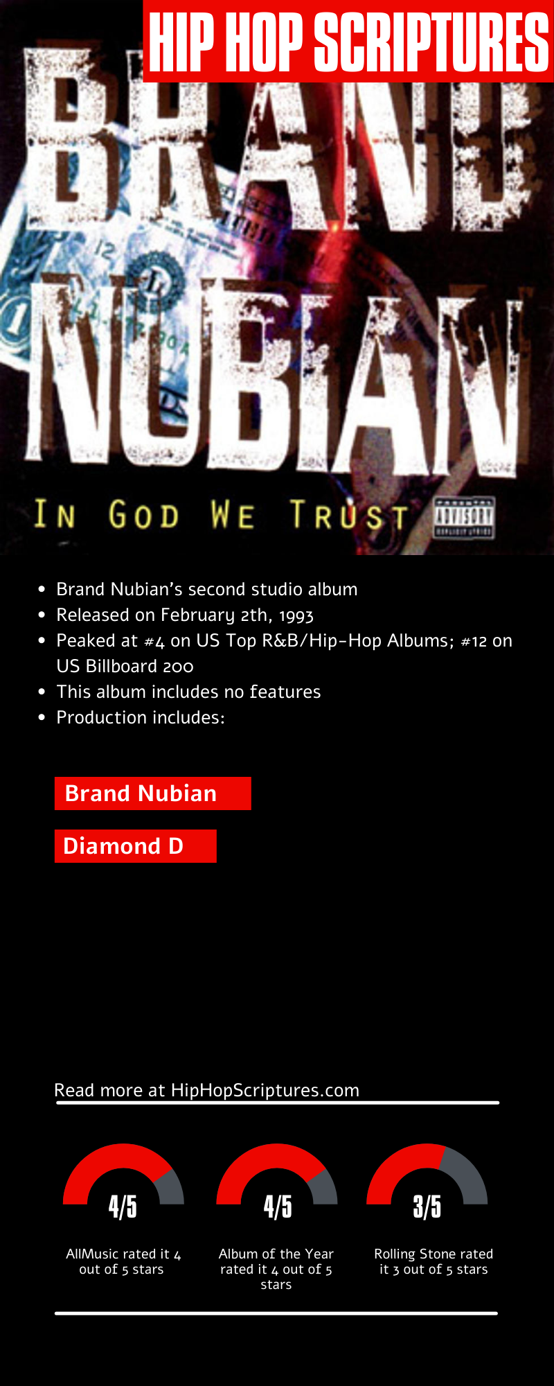 Brand Nubian's In God We Trust Album Anniversary